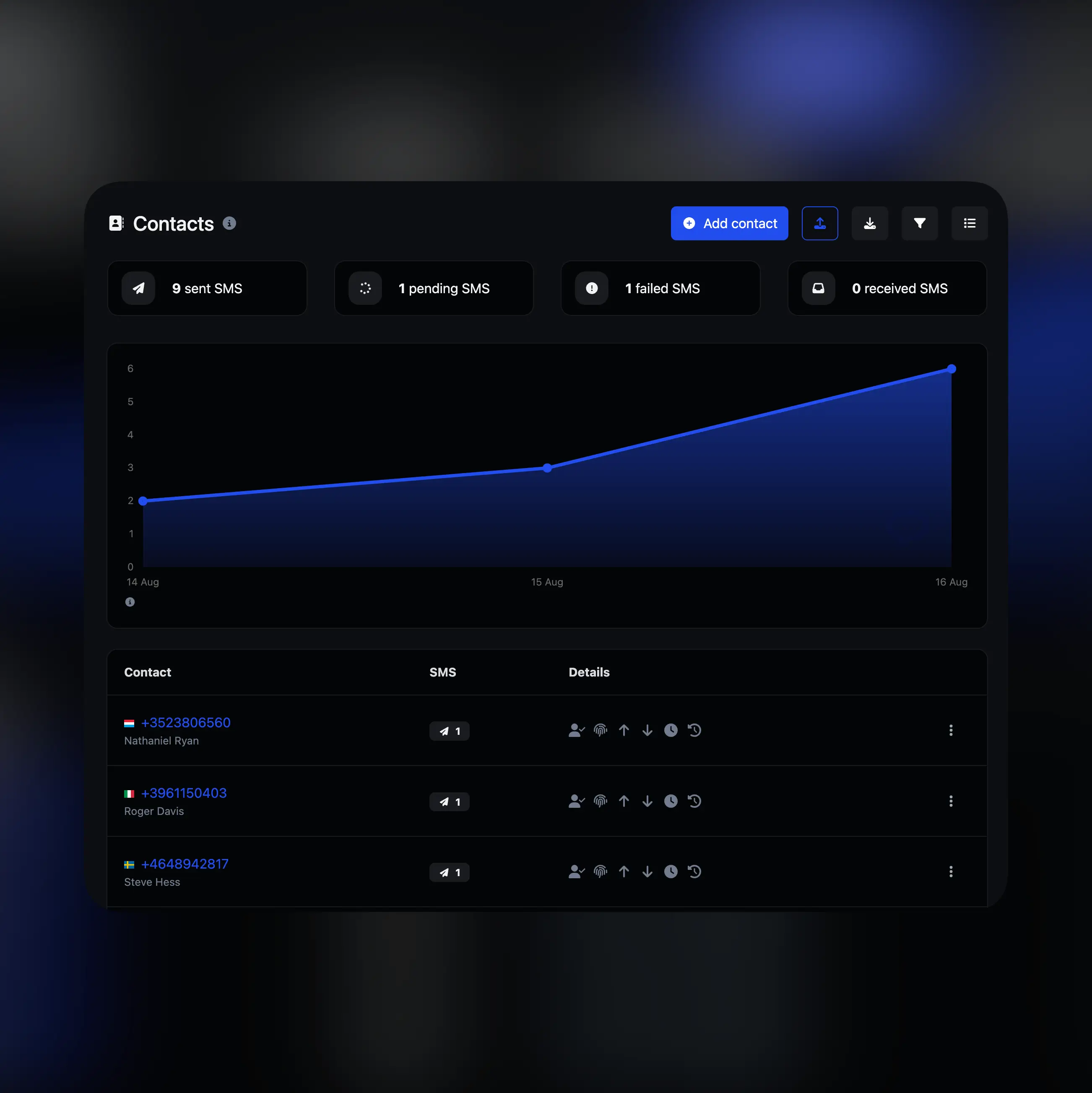 Screenshot of the app subscribers management page